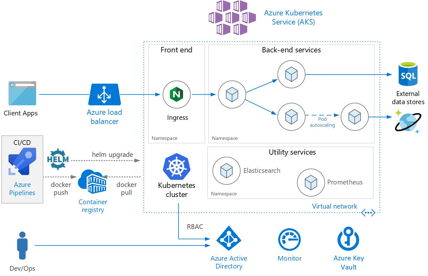 Cloud & DevOps